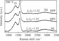 中药渣热解半焦的拉曼光谱谱图