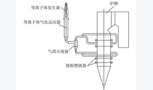 等离子体煤气化技术研究进展