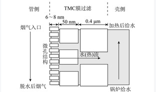 湿法脱硫烟气水回收技术研究进展