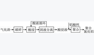 煤气化渣制备聚合氯化铝工艺研究