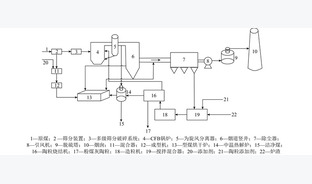 煤中低温热解挥发分和硫脱除研究进展