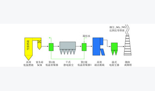 燃煤电厂汞排放与控制技术研究进展