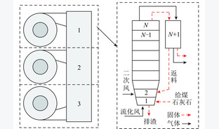 循环流化床锅炉炉膛横向温度非均匀性模型研究