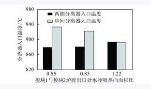 循环流化床锅炉炉膛横向温度非均匀性模型研究