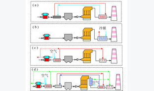 超低排放背景下烟气消白技术路线研究