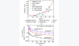 超低排放背景下烟气消白技术路线研究