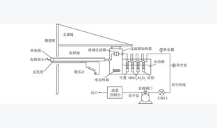 混燃石油焦循环流化床锅炉Pb排放特性