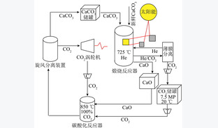CaO基材料储能辅助燃煤电站碳捕集研究进展
