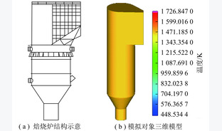 空气分级技术对焙烧炉内煤气燃烧NOx生成的影响