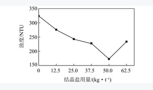 煤化工浓盐水对煤泥水沉降特性的影响研究