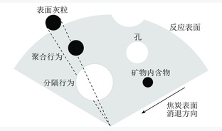 煤焦燃烧过程中细模态颗粒物的生成机理及研究进展