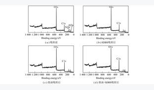 基于响应面法优化SDBS对低阶煤泥浮选的促进作用