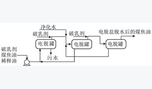 煤焦油电脱盐脱水技术研究进展