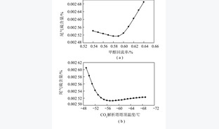 低温甲醇洗典型异常工况尾气硫含量模拟控制及优化