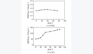 燃煤电厂颗粒物测定方法研究