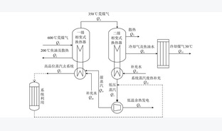 中低温热解煤气热量清洁利用技术途径分析与策略建议