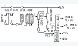 新疆东疆褐煤直接加氢液化特性