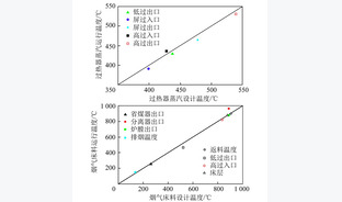 循环流化床锅炉翼形墙过热器/再热器变形分析