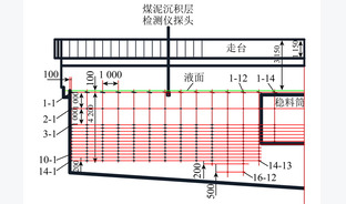 选煤厂浓缩机煤泥水沉积界面超声波感知技术