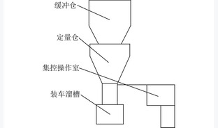 全自动装车系统的研究应用