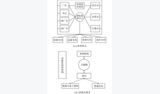 大型选煤厂智能化技术研究