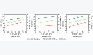 D-11D磨煤机出力的理论计算及试验研究