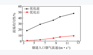 1 000 MW机组低温省煤器及烟道流场模拟优化研究