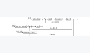 火电机组烟气中CO在线测量方法对比研究