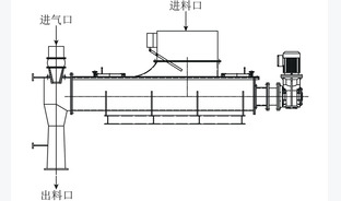 垃圾衍生燃料焚烧技术研究