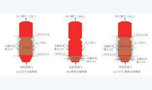 燃煤水泥窑炉低NOx排放控制技术研究进展