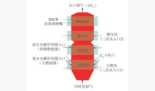 燃煤水泥窑炉低NOx排放控制技术研究进展