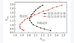 超超临界锅炉流动不稳定性的形成机理及研究进展