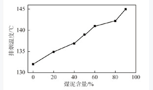 300 MW循环流化床锅炉大比例掺烧煤泥试验研究