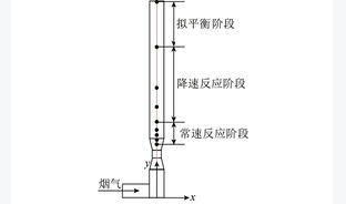 高倍率灰钙循环脱硫过程及影响因素研究