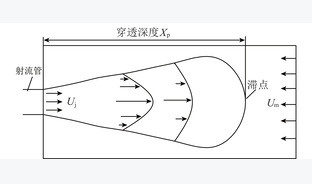 逆向射流燃烧技术研究进展