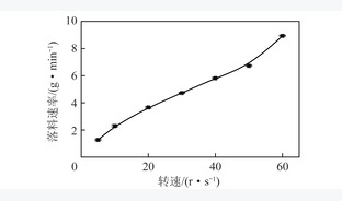 半焦空气分级燃烧NOx排放试验研究