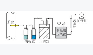 煤粉燃烧热态试验研究方法综述