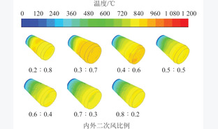 空气冷却式煤粉燃烧室数值模拟研究