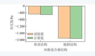 风粉混合器内气固两相流动的模拟及试验研究