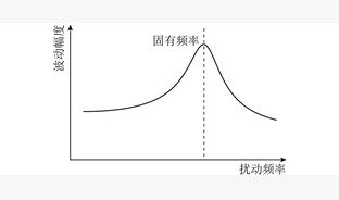 CFB锅炉大型化气固流动非均匀性研究进展