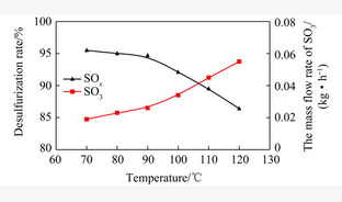 基于Aspen Plus的0.3 MW<sub>th</sub> CFB燃煤中试装置全流程模拟