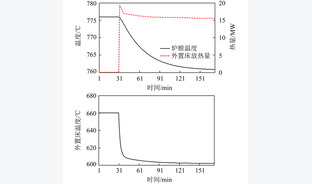 超超临界CFB锅炉外置换热器启动过程模拟分析