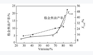 低变质煤结构分析及其与热解焦油产率关联性研究