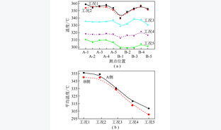 富氧低NOx稳燃技术在300 MW煤粉锅炉机组灵活性调峰中的应用