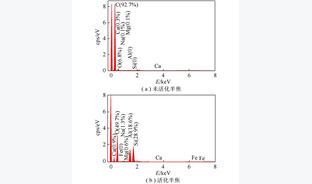 半焦催化裂解煤焦油试验研究