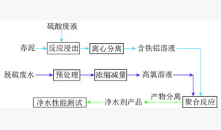 燃煤电厂脱硫废水零排放技术现状与发展