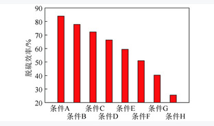 循环流化床锅炉高效炉内脱硫理论和关键技术