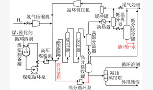 艾丁褐煤直接液化产物中酚类形成影响因素研究