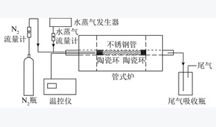 FeCl3添加剂作用下煤基压块活性炭的孔结构调控