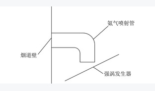 活性焦烟气净化反应器研究进展